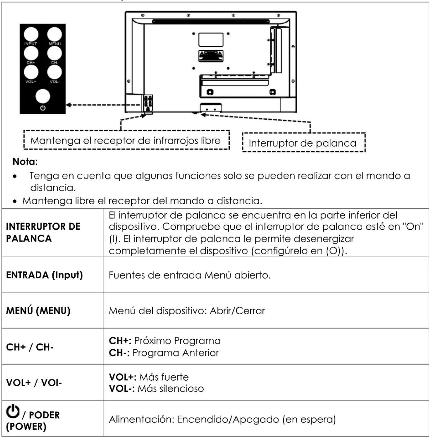 Mestic MTV-19 - BOTONES (ES) - 1