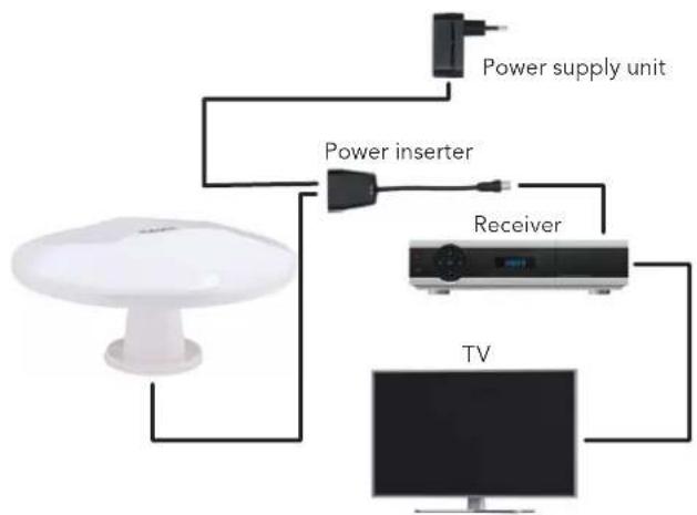 Mestic MTVA-40 - CONNECTION EXAMPLES - 3