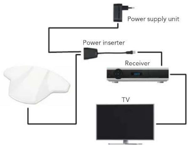 Mestic MTVA-30 - CONNECTION EXAMPLES - 3