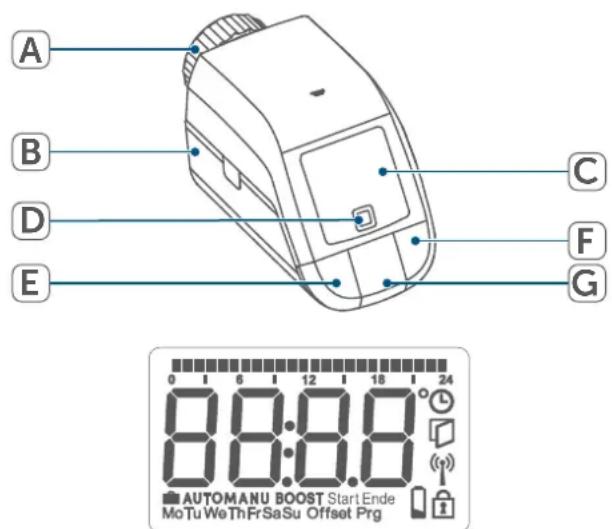 Homematic IP basic HmIP-SK24 - Device overview: - 1