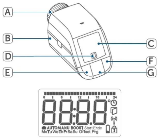 Homematic IP basic HmIP-SK24 - Vista general: - 1