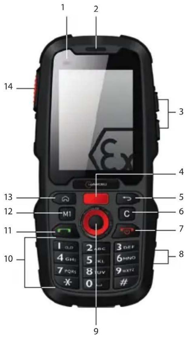 i.safe Mobile IS120.1 - Fabricado por: - 1