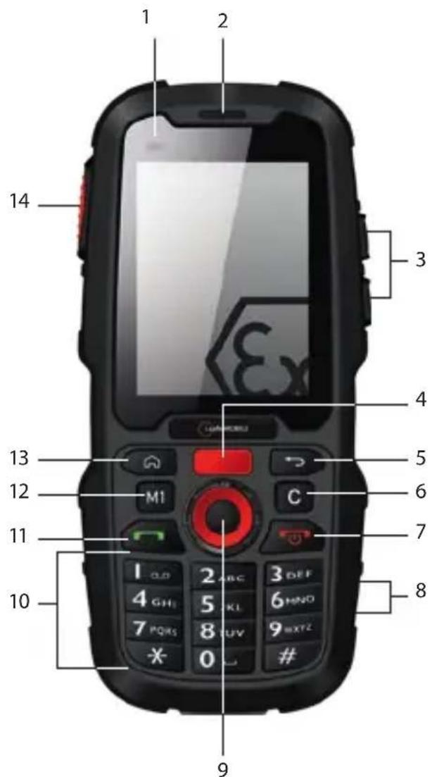 i.safe Mobile IS120.1 - > Producent: - 1