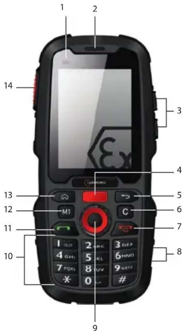 i.safe Mobile IS120.1 - Výrobca: - 1