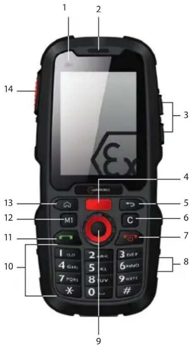 i.safe Mobile IS120.1 - i.safe MOBILE GmbH - 1