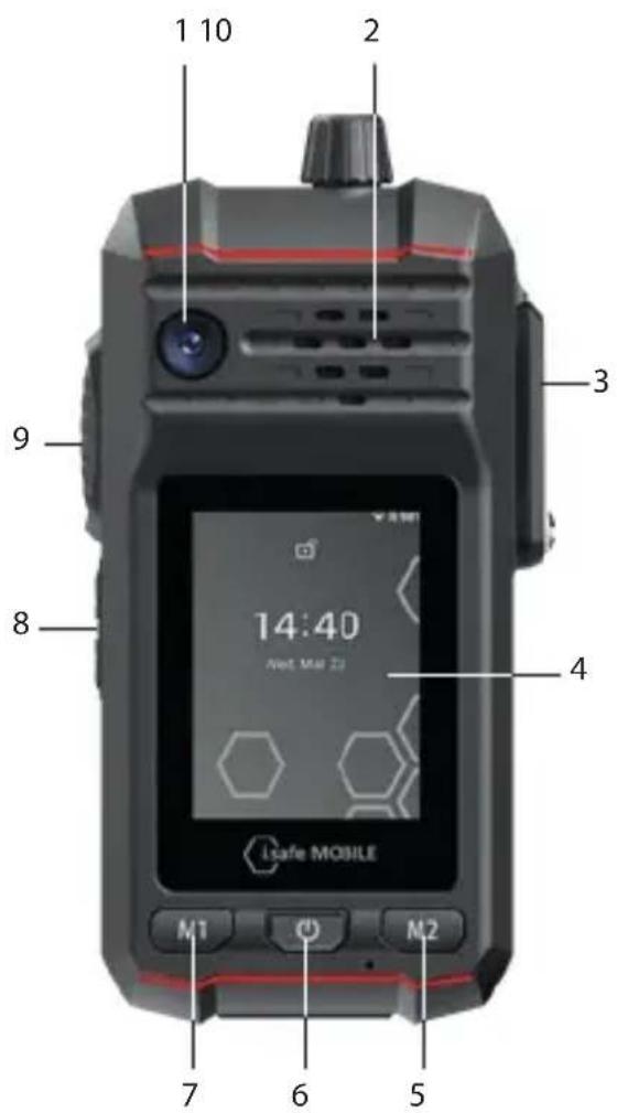 i.safe Mobile IS-DC440.1 - >공급 범위 - 1