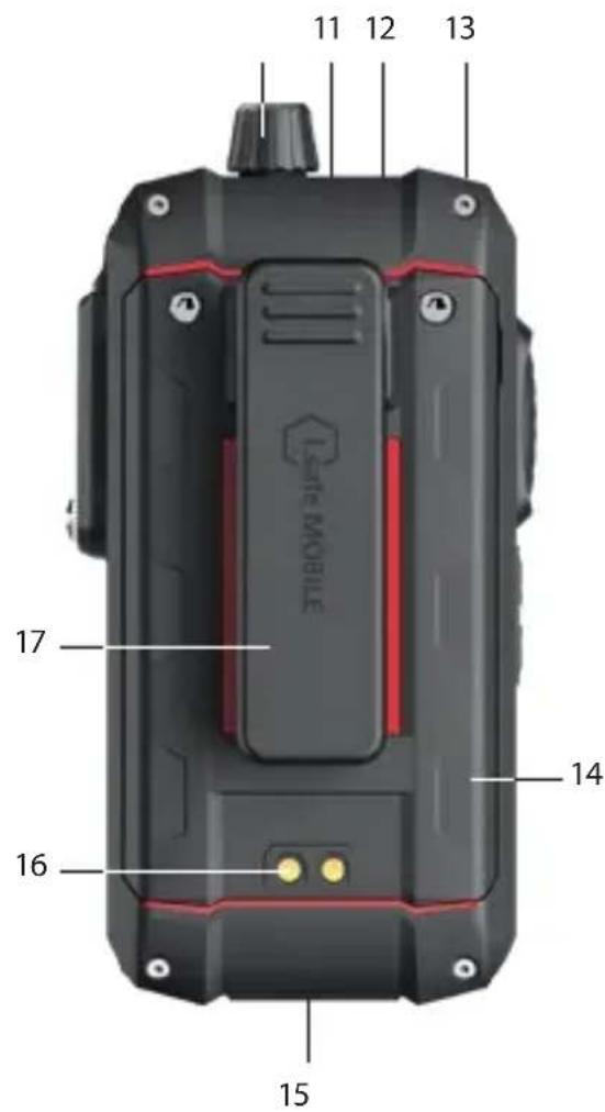 i.safe Mobile IS-DC440.1 - PANORAMICA/FUNZIONI DEL DISPOSITIVO - 2