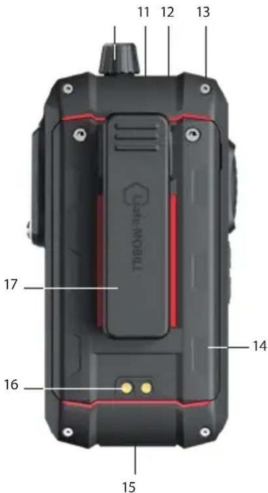 i.safe Mobile IS-DC440.1 - >DEVICE OVERVIEW/FUNCTIONS - 2