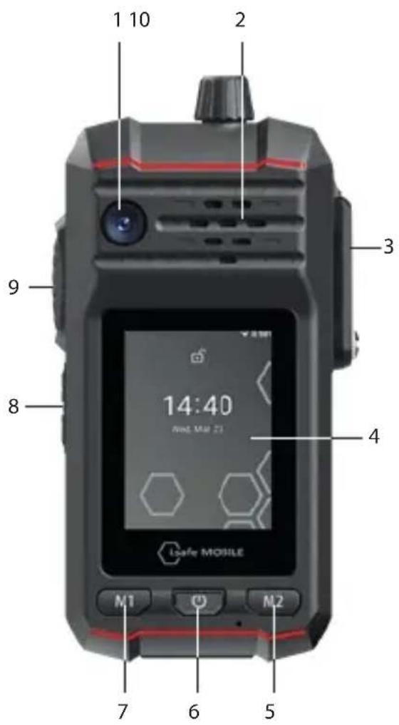 i.safe Mobile IS-DC440.1 - > OVERSIGT OVER ENHEDEN/FUNKTIONER - 1