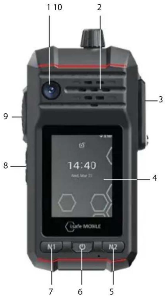 i.safe Mobile IS-DC440.1 - >DEVICE OVERVIEW/FUNCTIONS - 1