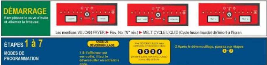 Vulcan 1TR65AF - GUIDE DES COMMANDES INFORMATISÉES - 1