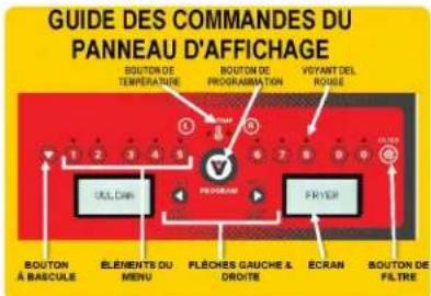 Vulcan 1TR45C - GUIDE DES COMMANDES INFORMATISÉES - 18