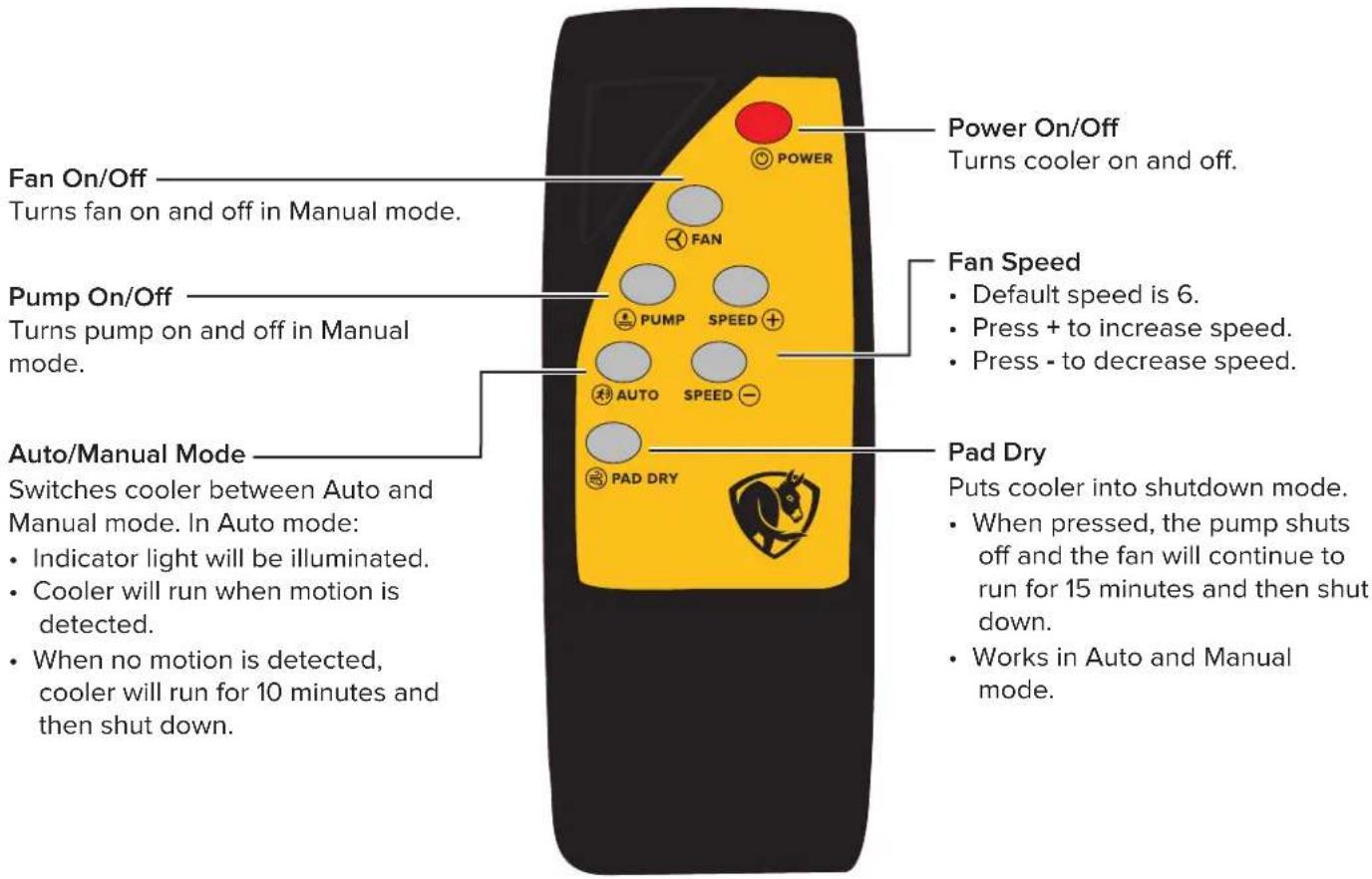 Big Ass Fans Cool-Space 300 - Remote control operation (Cool-Space® 500) - 1