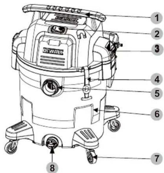 DEWALT DXV12P - 4