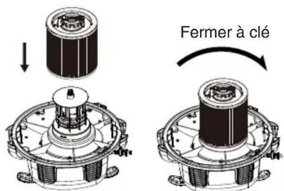 Fermer à clé