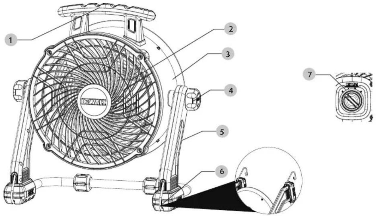 DEWALT DXF1616 - Definitions: Safety Guidelines - 1