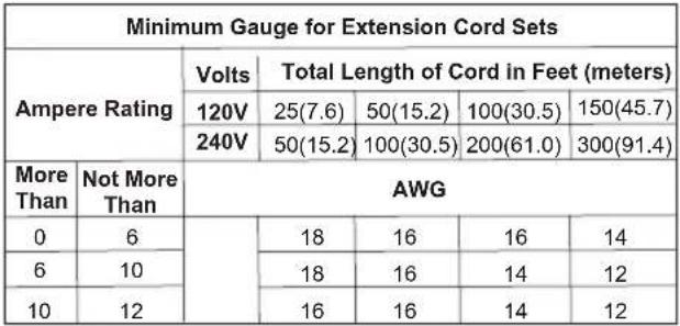DEWALT DXF1616 - USE OF EXTENSION CORDS WITH FAN - 1