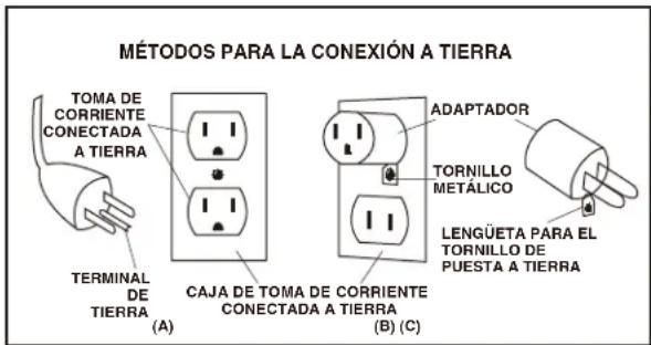 DEWALT DXAM2818 - INSTRUCCIONES DE CONEXIÓN A TIERRA - 1