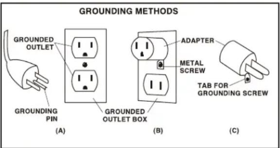 DEWALT DXAM2818 - GROUNDING INSTRUCTIONS - 1