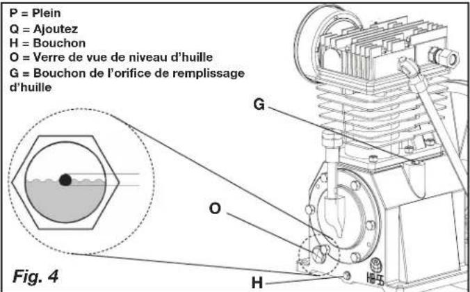 P = Plein Q = Ajoutez H = Bouchon O = Verre de vue de niveau d'huille G = Bouchon de l'orifice de remplissage d'huille Fig. 4