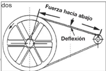DEWALT DXCMV7518075 - Polea y volante – Alineación - 1