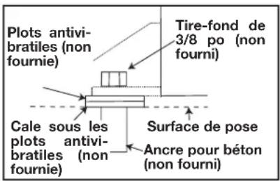 Plots antivibratiles (non fournie) Cale sous les plots antivibratiles (non fournie) Tire-fond de 3/8 po (non fourni) Surface de pose Ancre pour béton (non fourni)