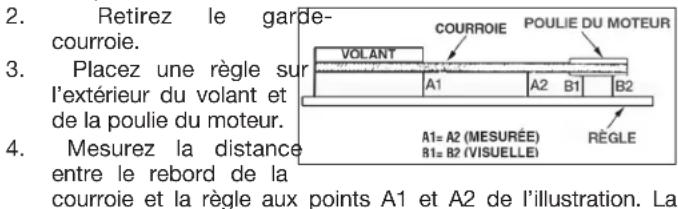2. Retirez le garde- courroie. 3. Placez une règle sur l'extérieur du volant et de la poulie du moteur. 4. Mesurez la distance entre le rebord de la courroie et la règle aux points A1 et A2 de l'illustration. La COURROIE POULIE DU MOTEUR VOLANT A1 A2 B1 B2 A1= A2 (MESURÉE) B1= B2 (VISUELLE) RÈGLE