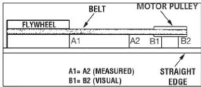 DEWALT DXCMV7518075 - Motor Pulley/Flywheel Alignment - 1