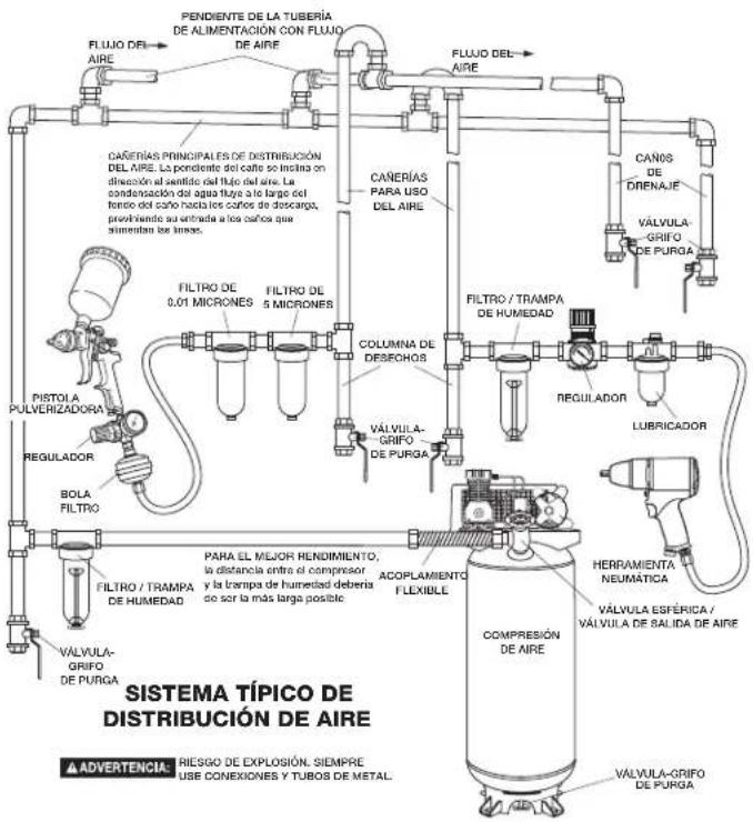 DEWALT DXCMV7518075 - Sistema de distribución de aire - 1