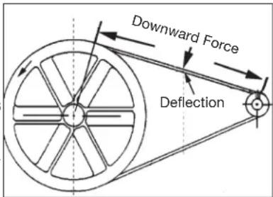 DEWALT DXCMV7518075 - Adjusting Belt Tension - 2