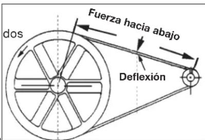 DEWALT DXCMTA1980854 - Regulación de la Tensión de la Correa - 1