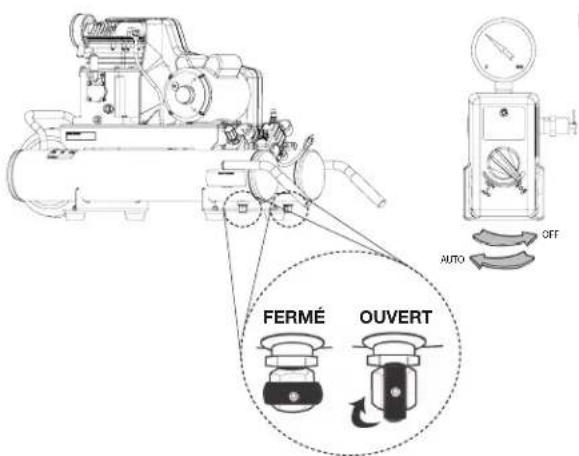 FERMÉ OUVERT AUTO OFF