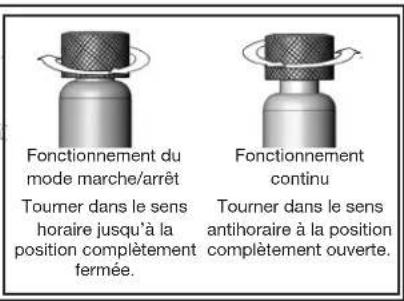 DEWALT DXCMTA1980854 - MANOMÈTRE DE RÉSERVOIR - 1