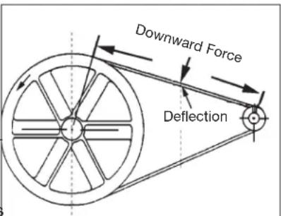 DEWALT DXCMTA1980854 - Adjusting Belt Tension - 1