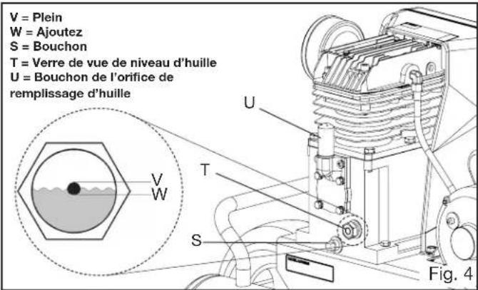 V = Plein W = Ajoutez S = Bouchon T = Verre de vue de niveau d'huille U = Bouchon de l'orifice de remplissage d'huille V W T S U Fig. 4