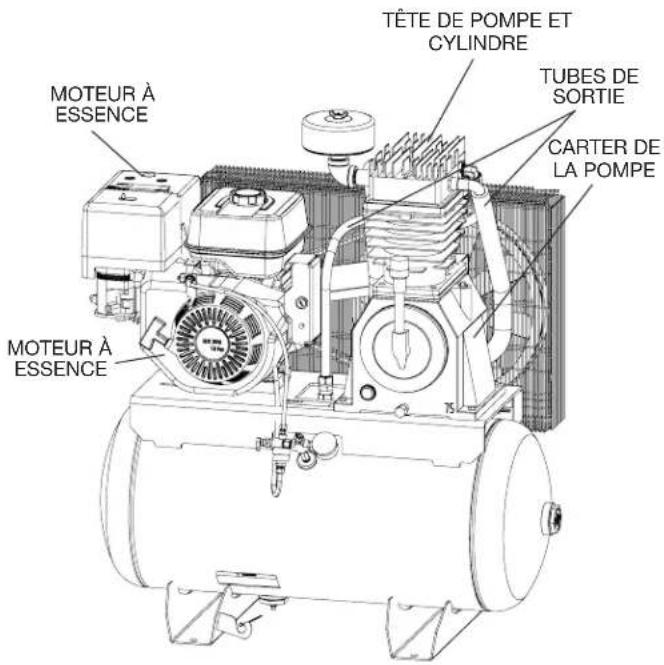 DEWALT DXCMH1393075 - Compresseur d'air - 1