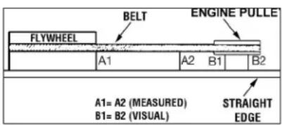 DEWALT DXCMH1393075 - Pulley and Fly wheel Alignment - 1