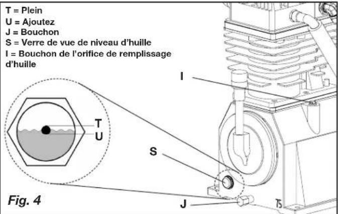 T = Plein U = Ajoutez J = Bouchon S = Verre de vue de niveau d'huille I = Bouchon de l'orifice de remplissage d'huille Fig. 4