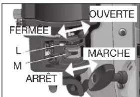 OUVERTE FERMÉE L M MARCHE ARRÊT