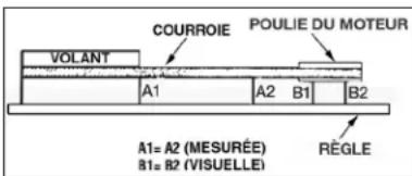 POULIE DU MOTEUR COURROIE VOLANT A1 A2 B1 B2 A1= A2 (MESURÉE) B1= B2 (VISUELLE) RÈGLE