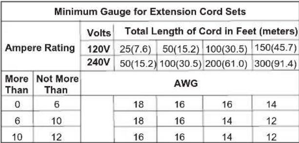 DEWALT DXF3080 - USE OF EXTENSION CORDS WITH FAN - 1