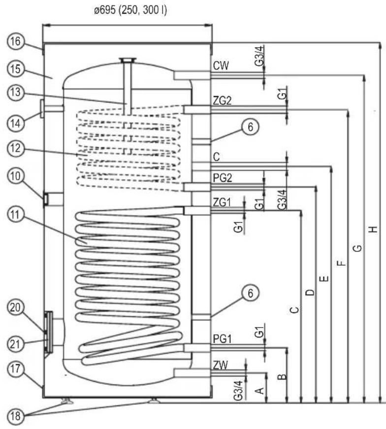 KOSPEL SB-401 - Aufbau der Speicher SB; SBZ; SW; SWZ (200 I) - 2