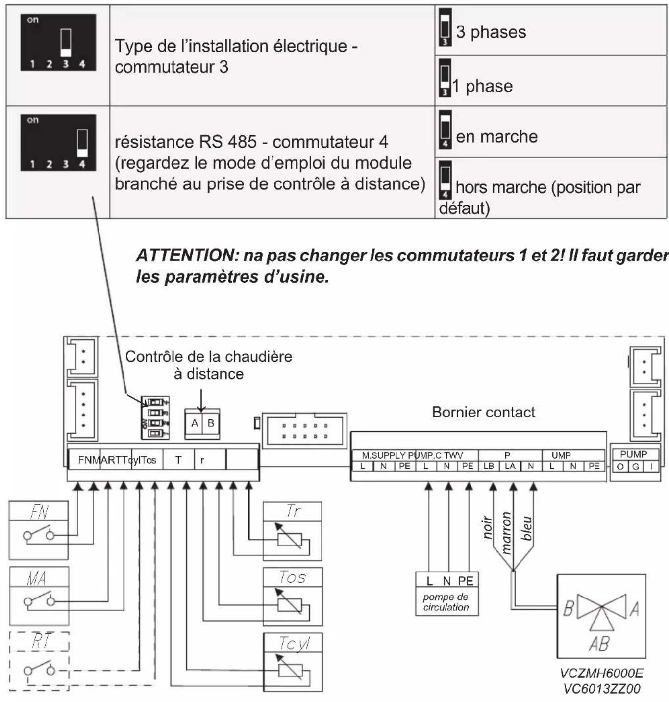 KOSPEL EKCO.M3-20 - Installation triphasée 400V 3N~ - 2