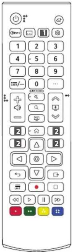 LG 55QNED85AYA - Utilisation de la télécommande - 10