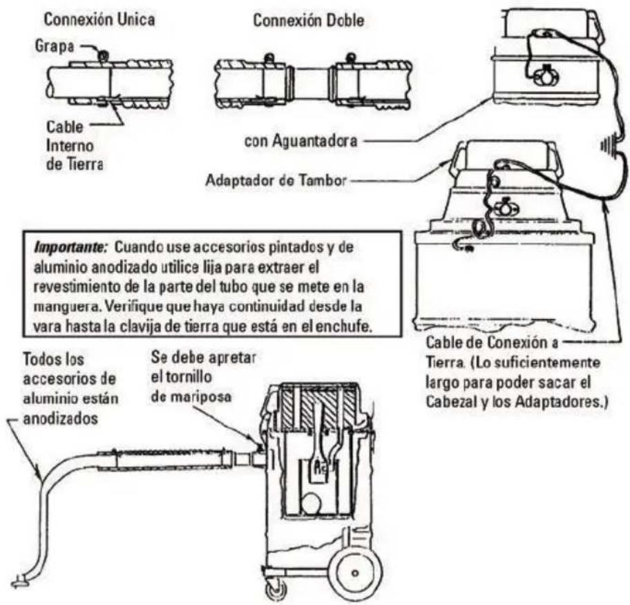 Goodway AV-1200 - CONEXIÓN A TIERRA DE LA ASPIRADORA - 1