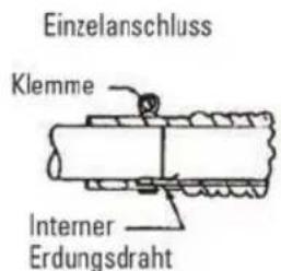 Goodway AV-1200 - ERDUNG DER STAUBSAUGER - 1
