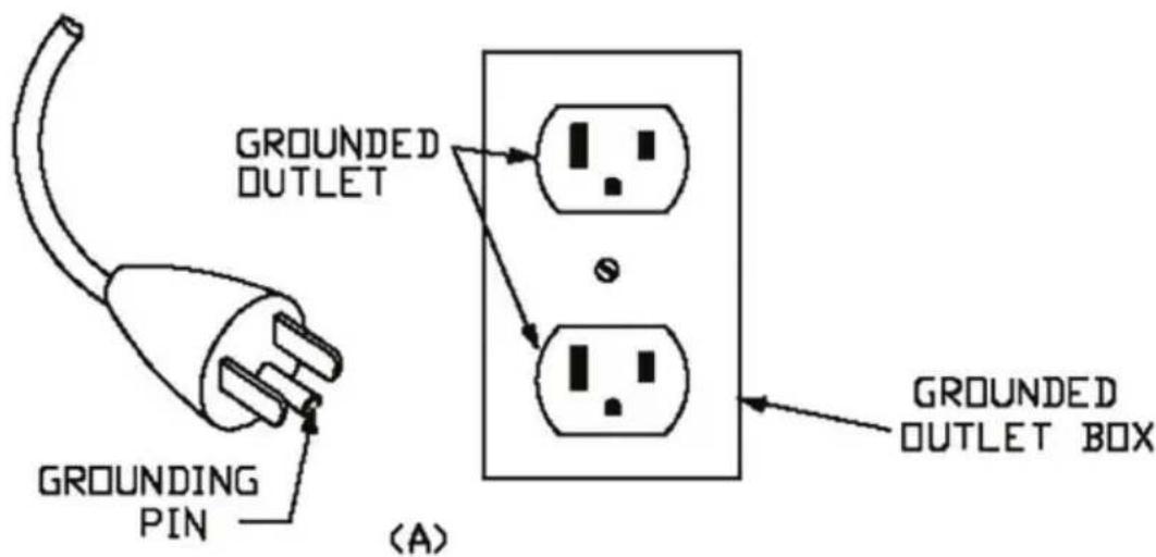 Goodway AV-1200 - GROUNDING INSTRUCTIONS - 1