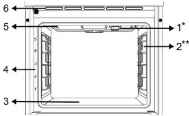 BEKO FBS63121WD - Unité de cuisson - 1