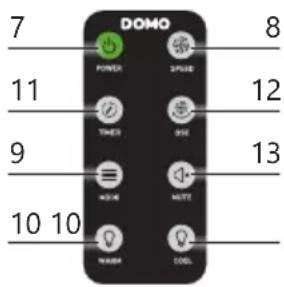 DOMO DO8153 - CONTROLEPANEEL/AFSTANDSBEDIENING - 3