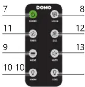 DOMO DO8153 - PANEL DE CONTROL/ MANDO A DISTANCIA - 3